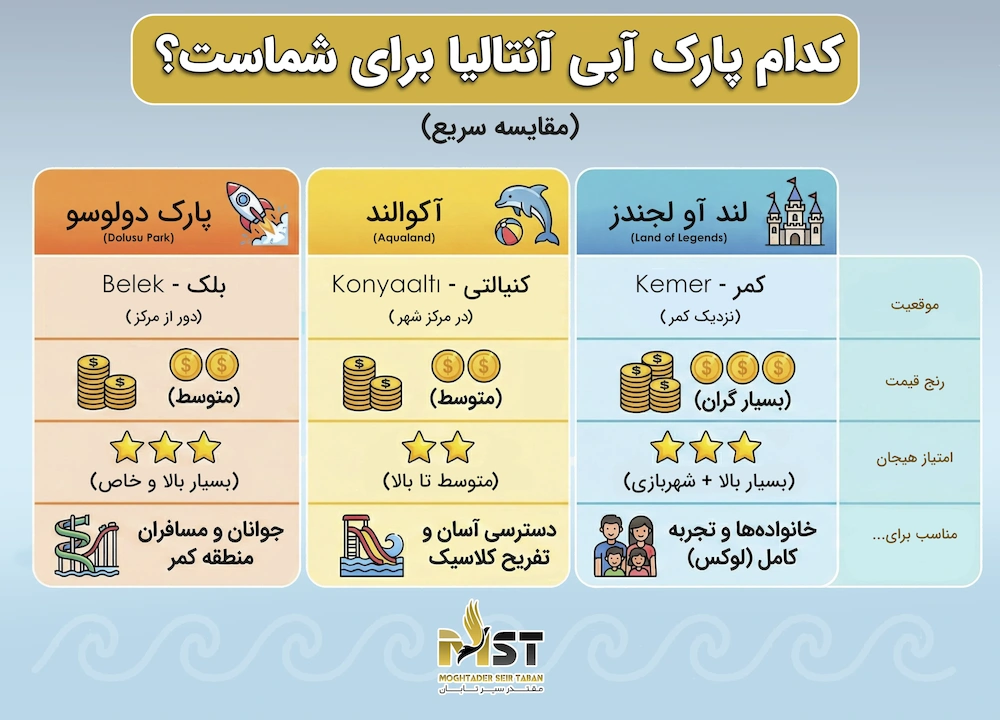 جدول مقایسه سریع بهترین پارک های آبی عمومی آنتالیا